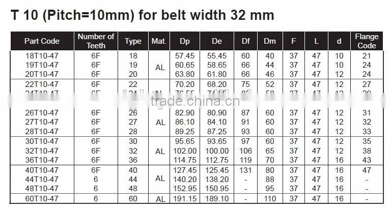 T10 Timing Belt Pulleys for 16mm Belt Width