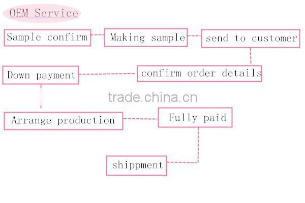 Top sell new model wedding ring