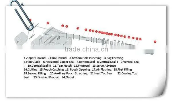 Popular custom drying fruit packaging machine
