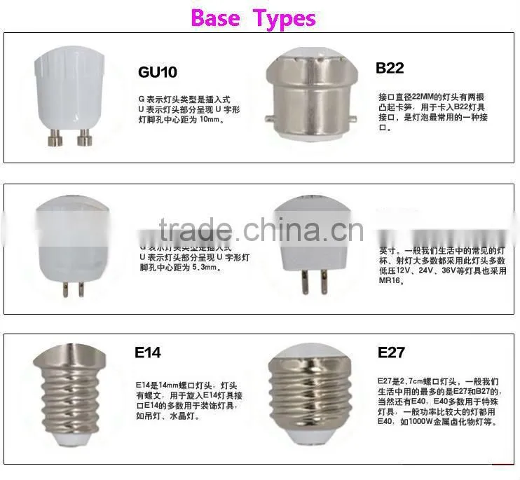 UL/CE/PSE COB 5W GU10 LED Spot Light lamp with Reflector