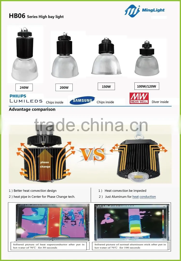 Meanwell driver 100w-250w industrial lighting led high bay light 200w