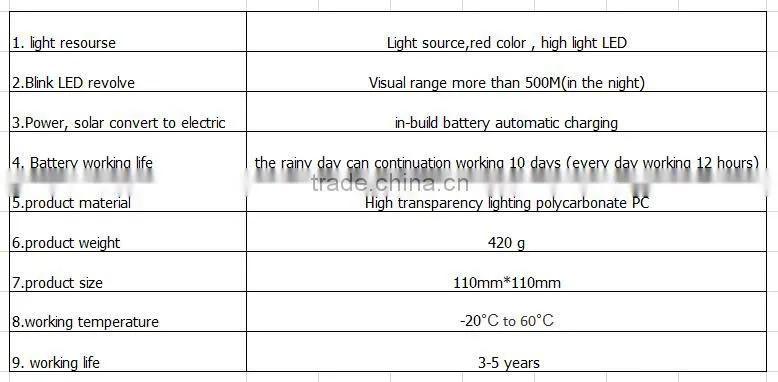 High quality traffic signal warning light wholesale