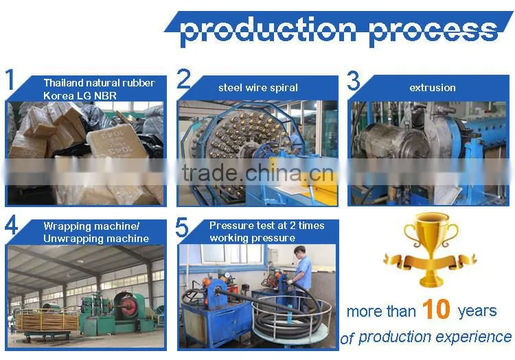 hydraulic hose SAE100 R13