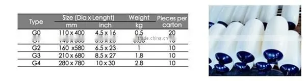 Best Quality Boat Fenders Covers