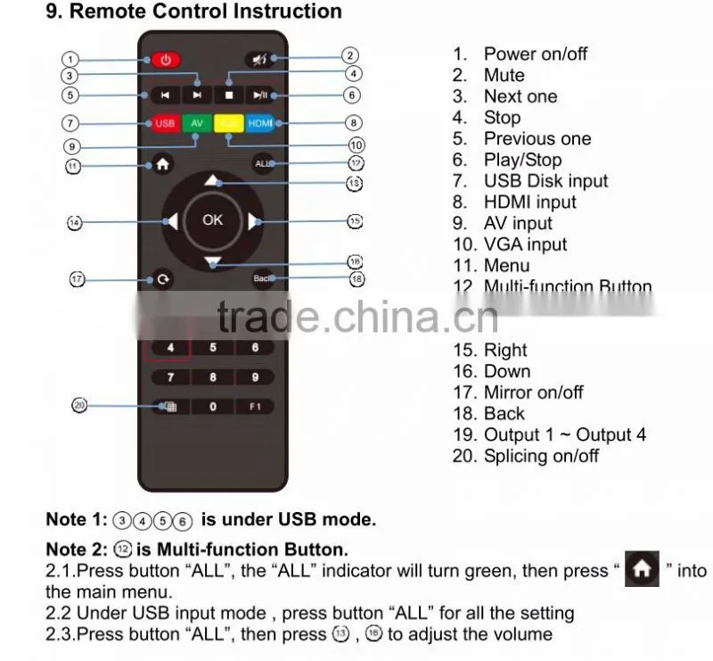 LINK-MI LM-VW02 1in4out (USB/VGA/AV/HDMI) to HDMI 1X4 Converter Splitter/matrix HDMI 2x2 3x3 LED Video wall controller