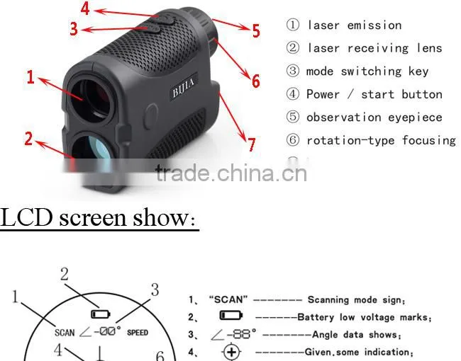 BIJIA 400m 4X25 Golf Rangefinder - Breaking 80 Laser Range Finder with PenSensor 3 Advanced FlagSeeker & InteliScan Technology