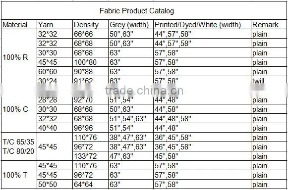 New product of 100% cotton fabric in 2016