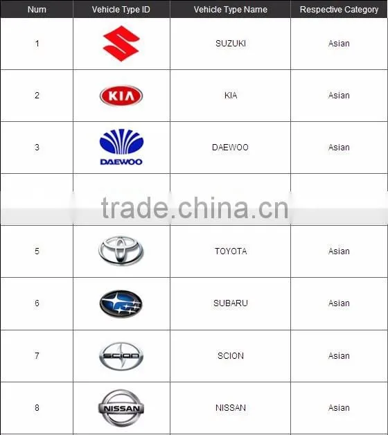 BEACON AUTEL Maxidas DS708 Auto Diagnostic Scanner with prime quality