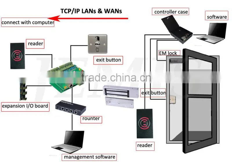 Remote Control EXIT Button Power RFID Card Magnetic lock Metal waterproof Keypad RFID Door Access Control