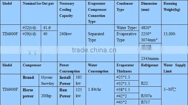 Tube Ice Plant Tube Ice Making Machine Tube Ice Maker in Southeast Asia Mid-East with Stainless Steel for Eating