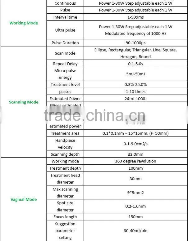 CE approved best quality cosmetics CO2 fractional acne scar wrinkle removal co2 laser machine for pores removal vagina tighten