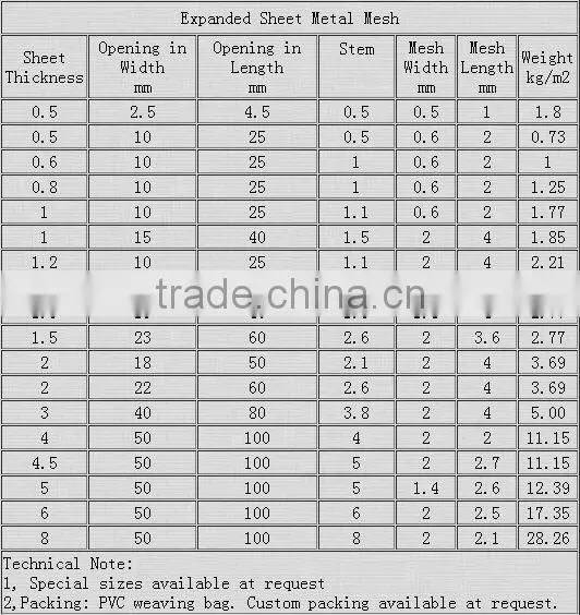 SS expanded sheet metal diamond mesh