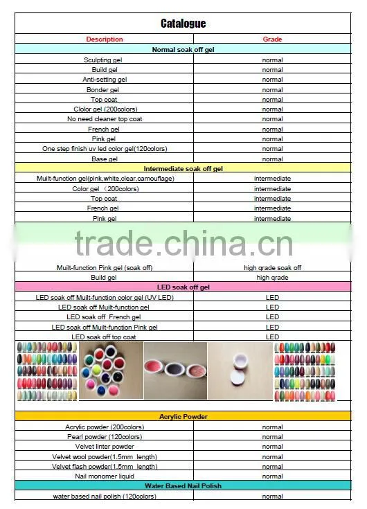 Fragrant Camouflage Color Water Based Nail Polish