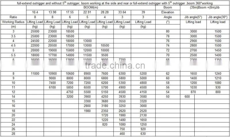 25Ton Truck Crane QLY25 with good performance
