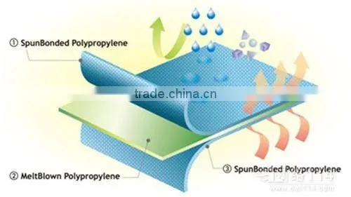 polypropylene SMS nonwoven fabric