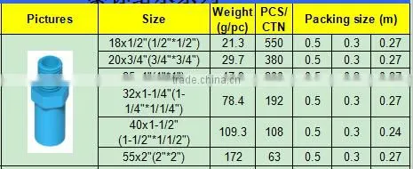 TY High quality TIS PVC water supply pipes & fitting MALE ADAPTER eco-friendly Cheap Price Full Size factory price list discount