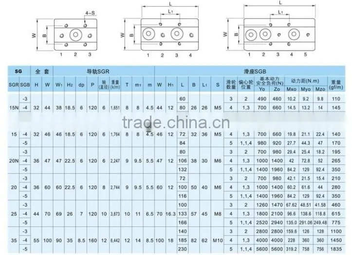 SGB15UU-4 camera slide linear sliding block bearing