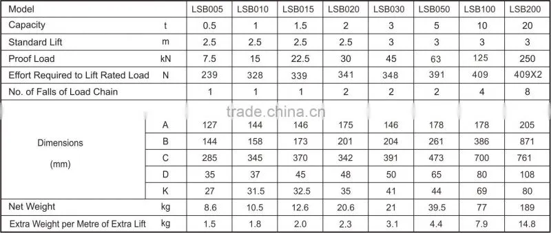 LSB Type lifting equipment Chain Hoist