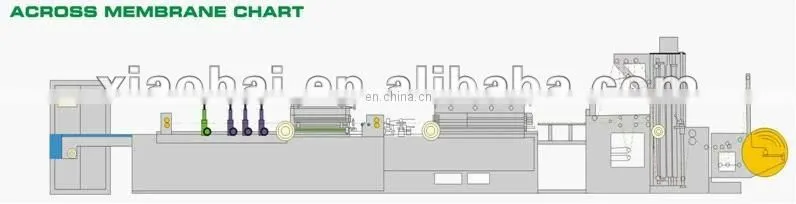 Middle Sealing Pouch Bag Making Machine
