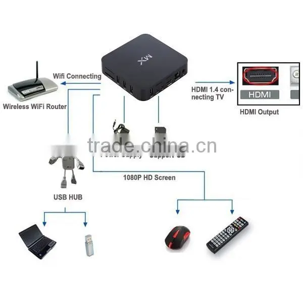 smart wifi android 8726-MX 1080P 3D LC- MX TV box