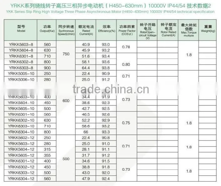 yamaha outboard motor motor DC Motor Y Series 6-10KV Squirrel Cage High Voltage three phase asynchronous motor (710-1000)mm)