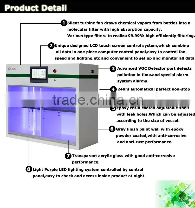 SAFOO lab undertable mini filtered chemical storage cabinet