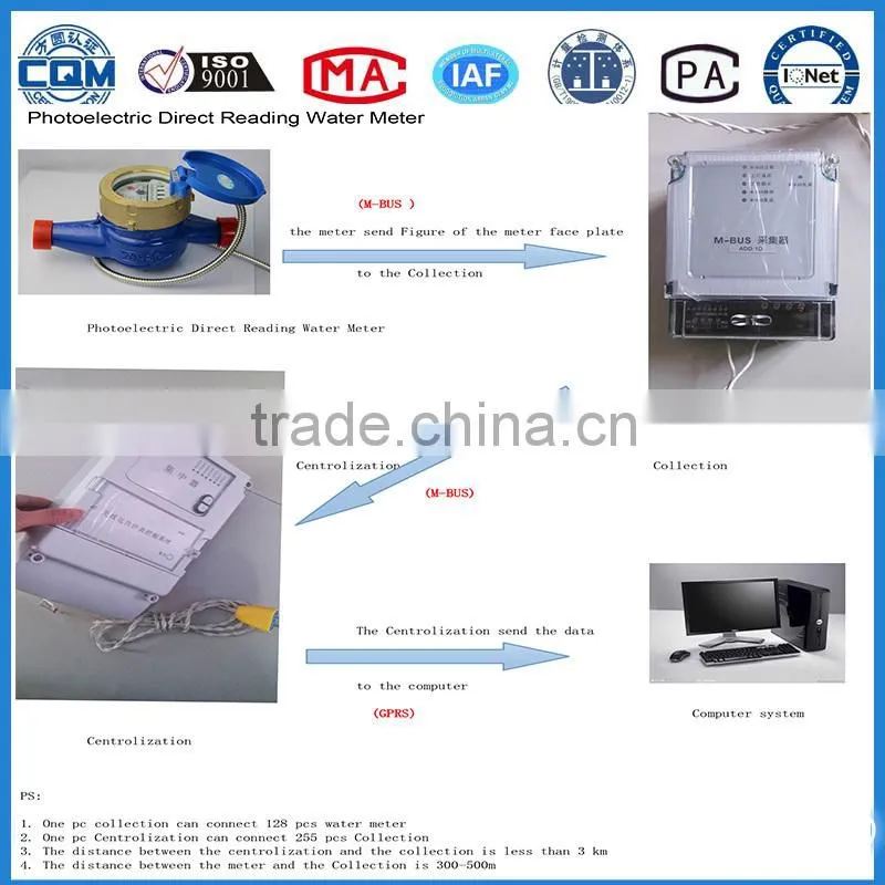 DN15MM high accurate wired remote water meter