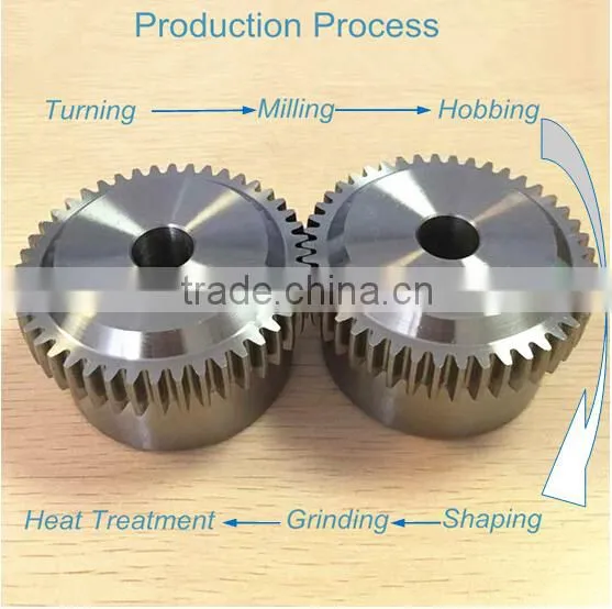 M-42 Steel nylon sleeve Gear Couplings