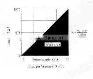 SBWZ/R Series Integral Temperature Transmitter