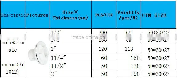 BOYAN zhejiang taizhou plactic pipe fitting white pvc BS standard male & female union