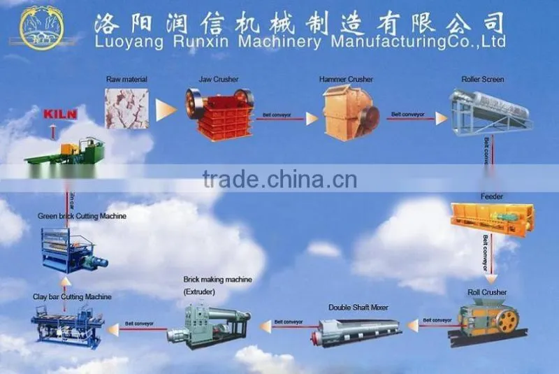 automatic block machine