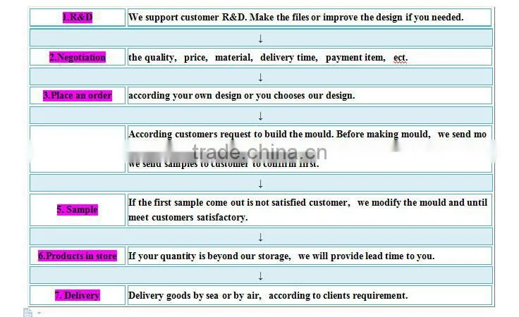 OEM/ODM houseware plastic injection molding