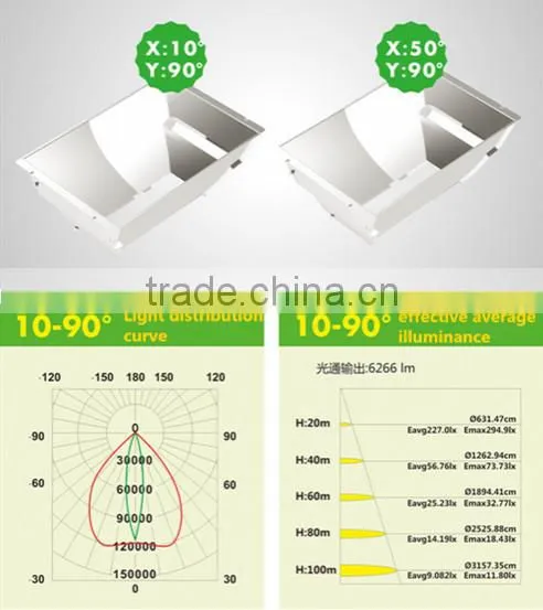 UL DLC 1000W LED Flood Light with 5 Years Warranty