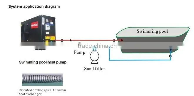 MACON heat pump water heaters for pool , ABS plastic Shell air to water swimming pool heat pump,pool heat pump,R410A