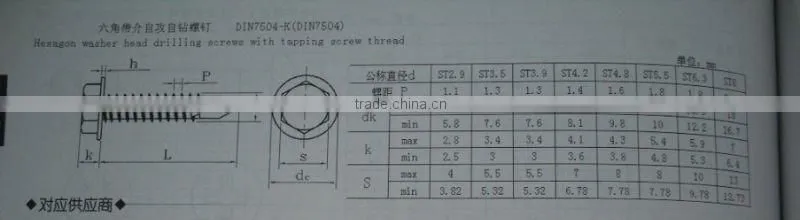Hex Flange Head Self tapping Screw with EPDM Washer