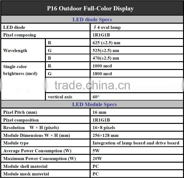 PH16 Stadium Perimeter LED Display