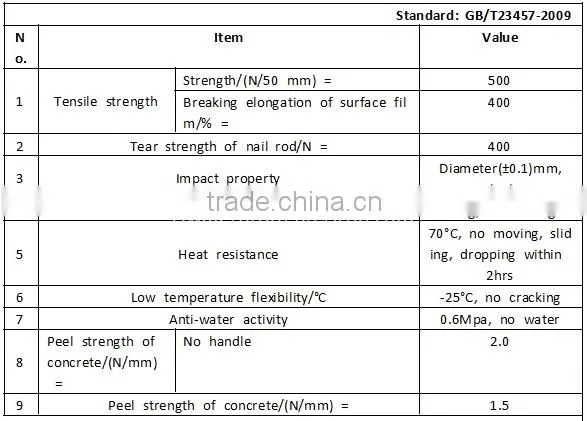 Rubber Composite self adhesive waterproof membrane
