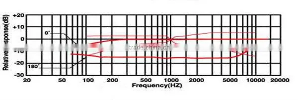 Europe Precision OEM condenser microphone