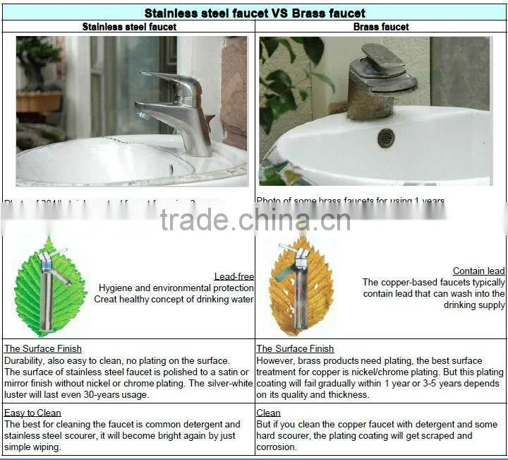 High quality sus304 lead free stainless steel big rain-shower(5002) Trade Assurance sinolink