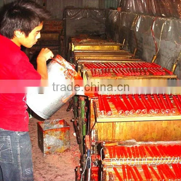 Good quality and high efficient machine for making candles