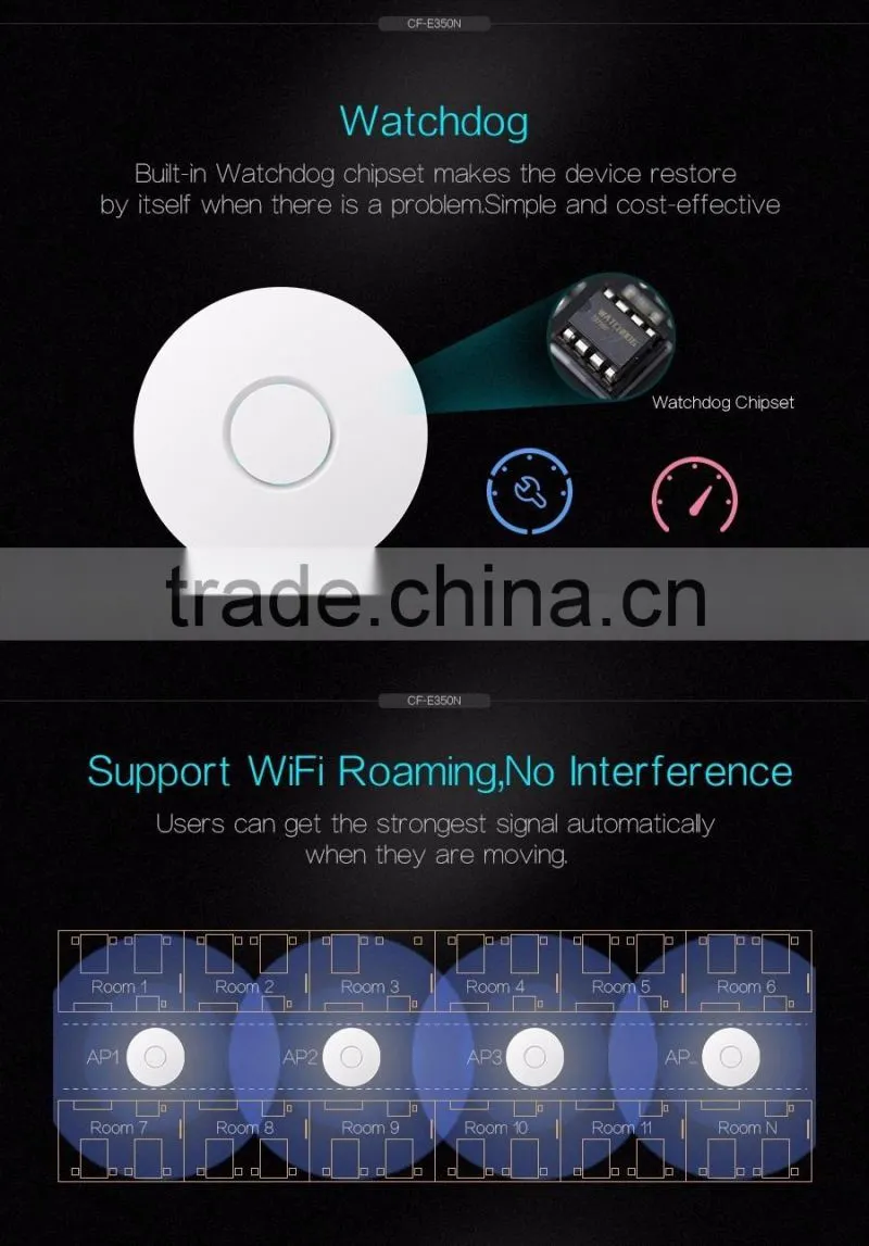 Wireless Celling access point AP 802.11b/g/n Wireless AP indoor AP router 300mbps wifi cpe COMFAST CF-E350N
