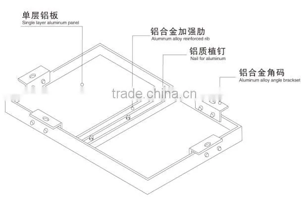 Hot selling decoration material for wholesales