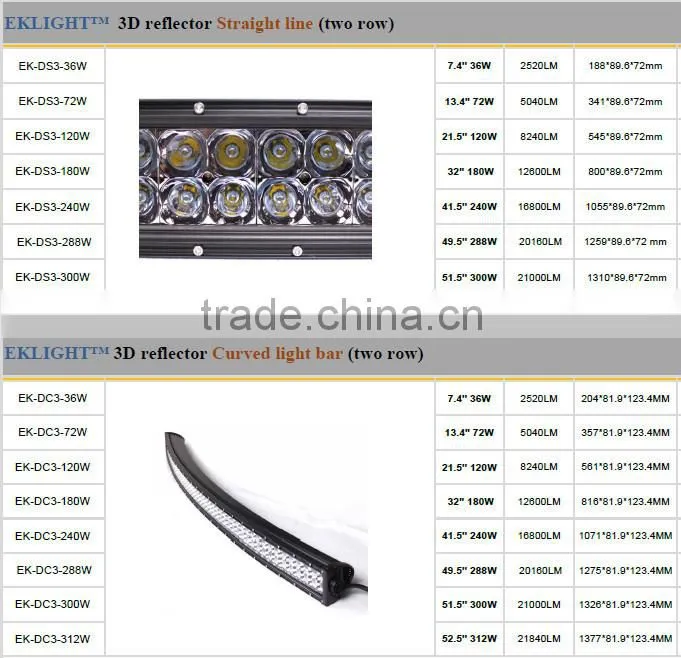 EK LIGHT - 2015 new designed led light bars roof mount brackets
