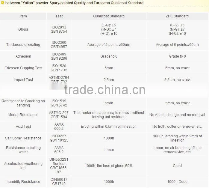 aluminium profile powder coated catalogs /aluminium extrusion profile for hinge/polycarbonate aluminium profile 6063T5 alloy OEM