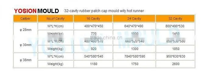 Pilfer Proof Cap Tamperproof Cap mould (mold)