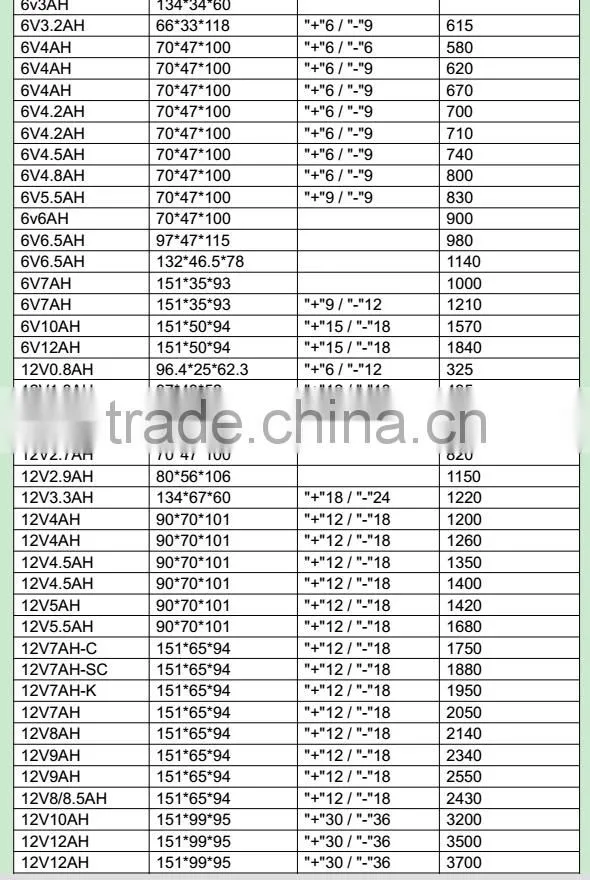 ups battery 12v 7.2ah storage recharge batteries China supplier