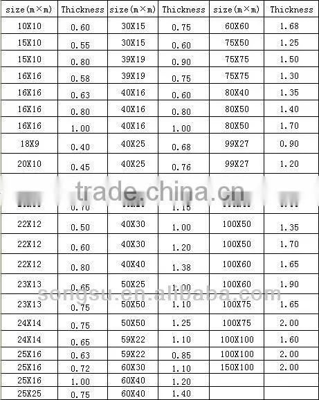 High quality PVC Wiring Ducts in various sizes