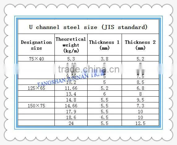 Q235B Hot rolled mild steel U channel sizes and Cold bending Steel C Channel prices 9M/12M 100*48