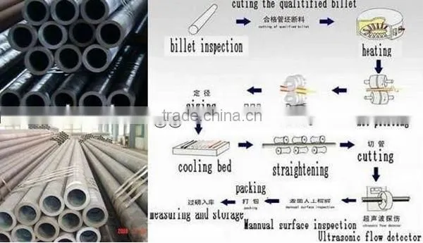 ASTM A107 GRB steel pipe made in china shenhao,hot sell,good quality,made in china