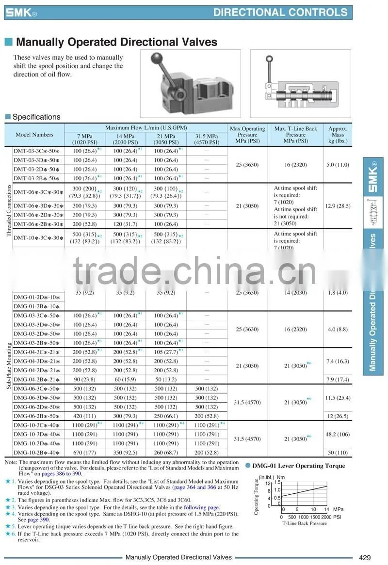 DMG-04-3C4-21 Yuken Type Hydraulic Manually Operated Directional Valves